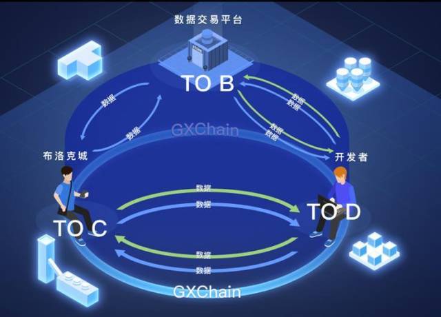 区块链分布式(区块链分布式数据存储)