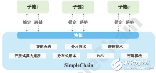 区块链分布式(区块链分布式结构)