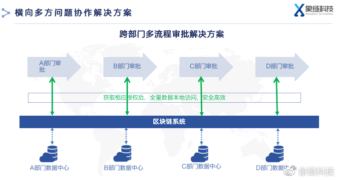 区块链方案(区块链方案设计思路怎么写)
