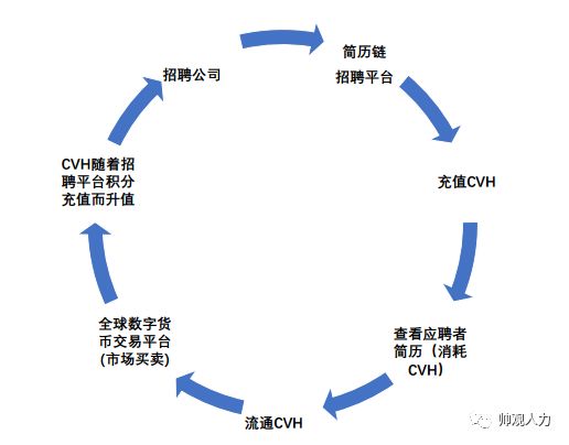 区块链资源(区块链资源风险评估)