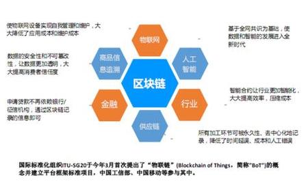 区块链行业(区块链行业五行属什么)
