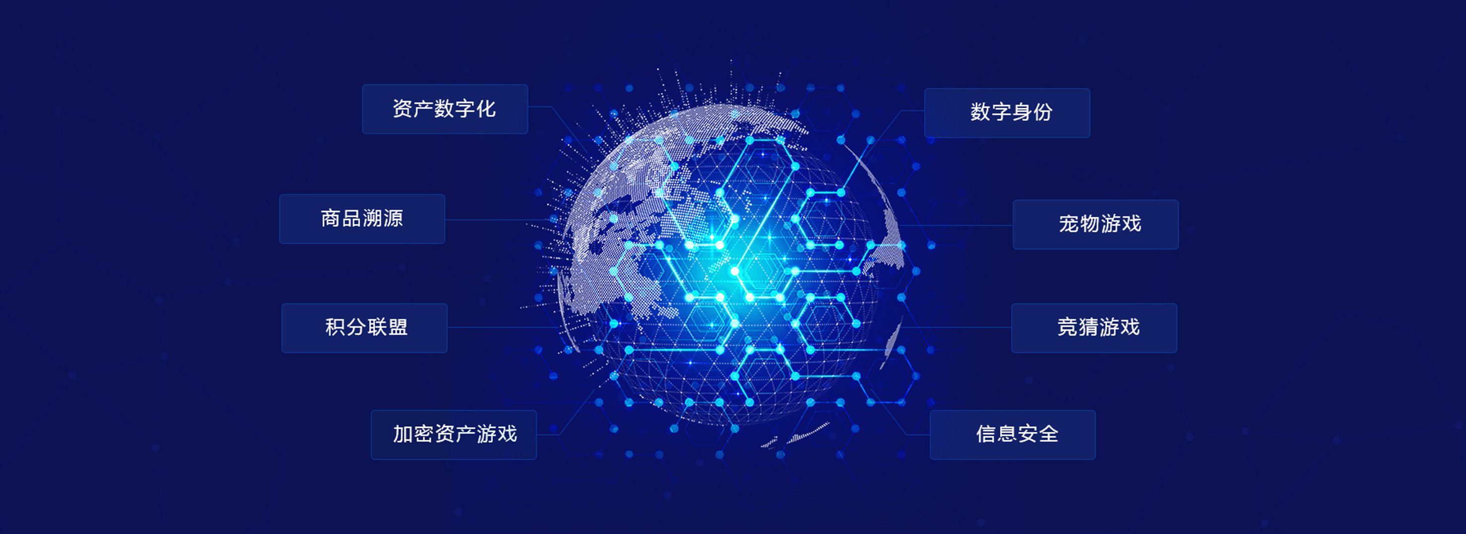 区块链行业(区块链行业五行属什么)
