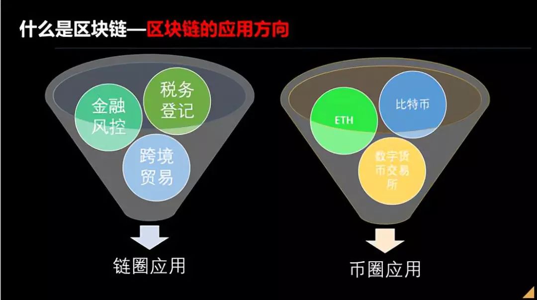 供应链区块链(供应链区块链区别)