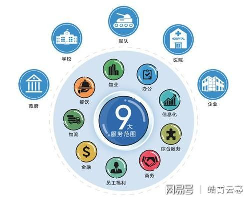 供应链区块链(供应链区块链区别)