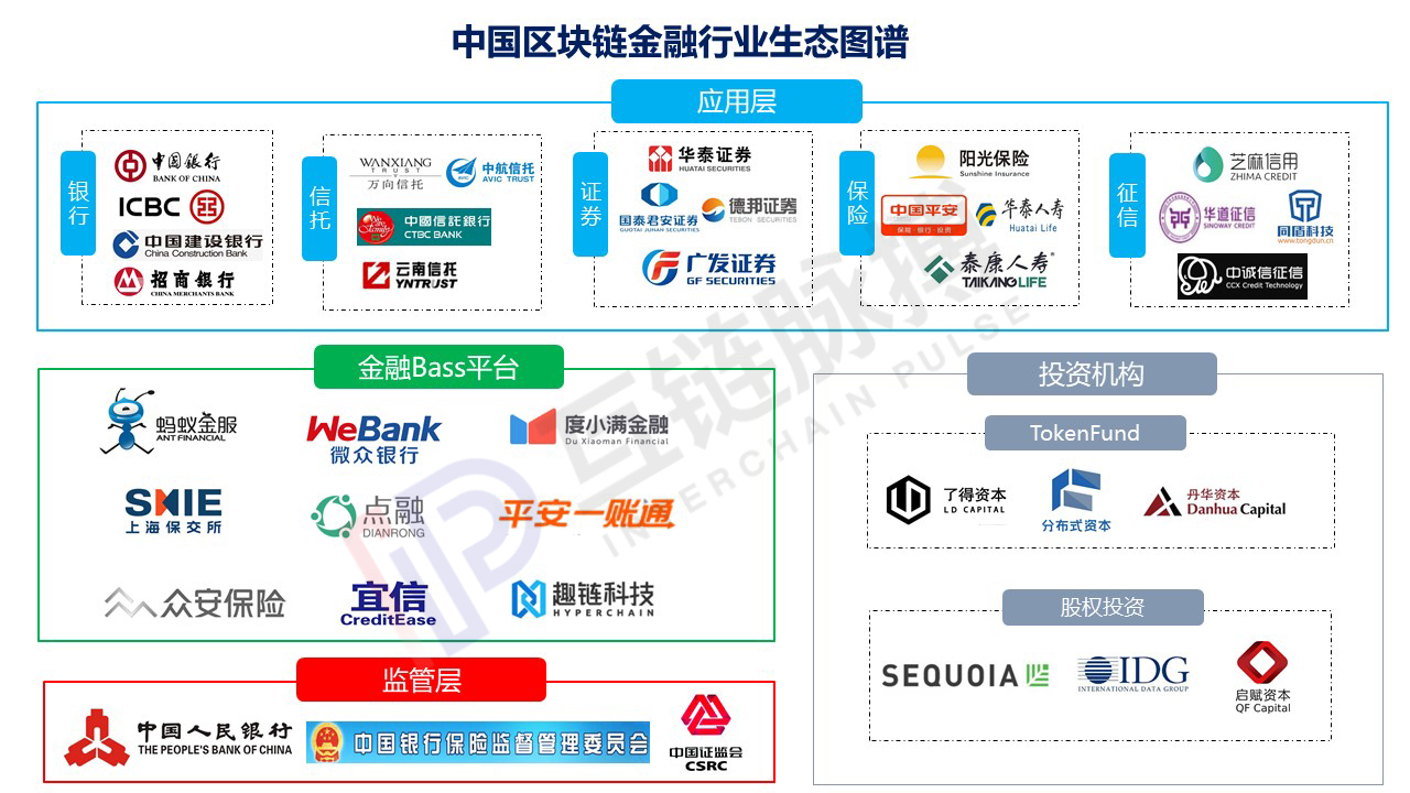 区块链金融应用(区块链金融应用创新平台链设计)
