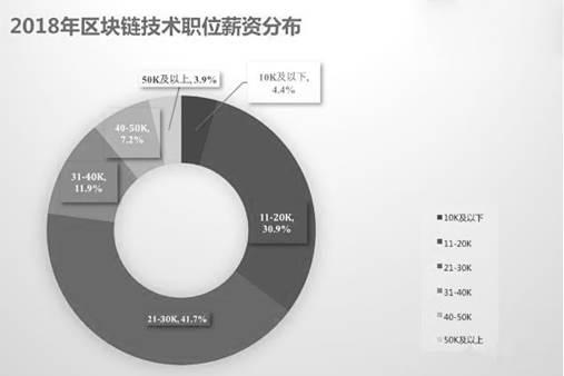 区块链招聘(区块链招聘网)