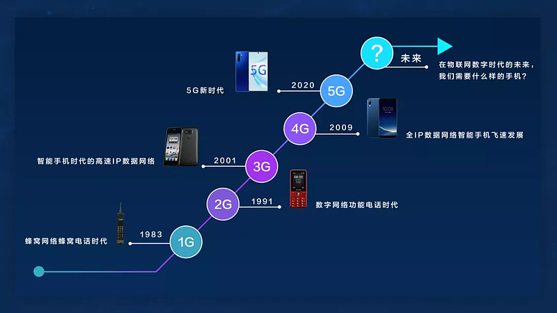 区块链手机(区块链手机摄影)