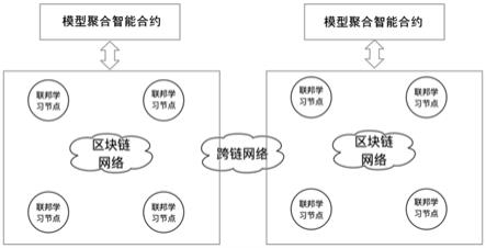 区块链学习(区块链课程视频教程)