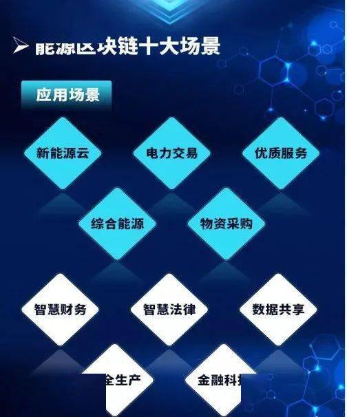 区块链能源(区块链能源数据共享技术架构)