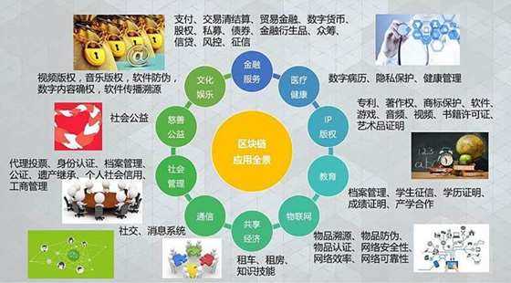 区块链的发展(区块链的发展阶段)