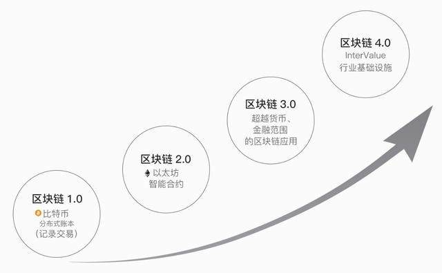 区块链p2p(区块链p2p要用MQ吗)
