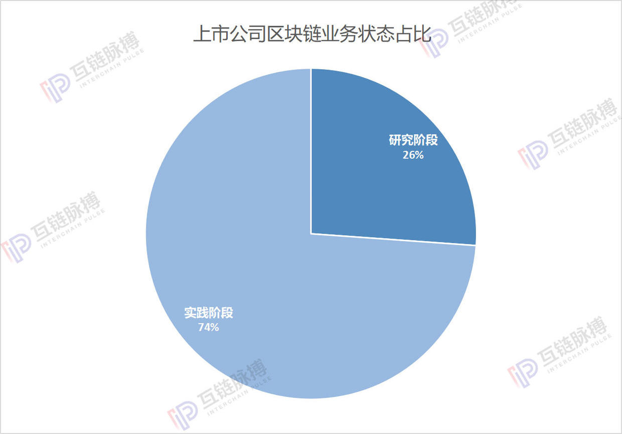区块链上市公司(区块链上市公司有哪些股票)