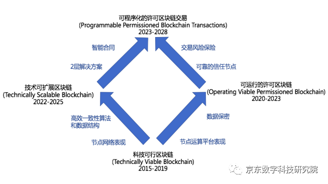 区块链实现(区块链实现指南)