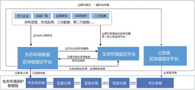 工信部区块链(工信部区块链备案)