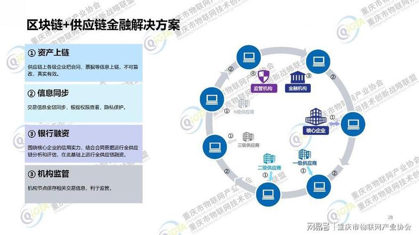 金融区块链(金融区块链在哪些金融领域有巨大价值)
