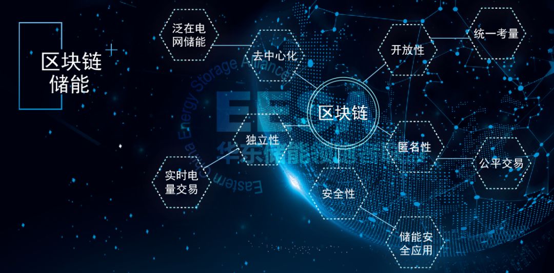 区块链图(区块链图标大全)