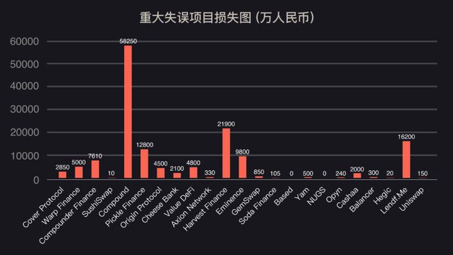 区块链事件(区块链事件代码查询)