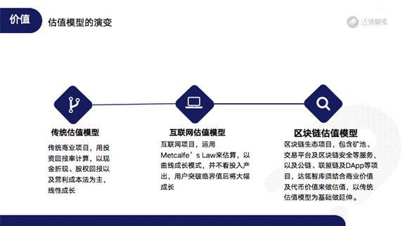 区块链的趋势(区块链的应用领域)