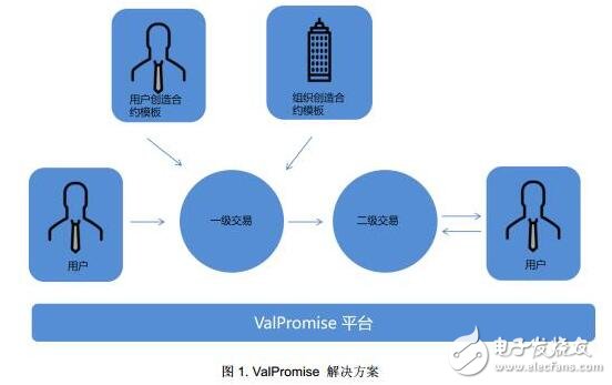 区块链分布式(区块链技术是基于分布式)
