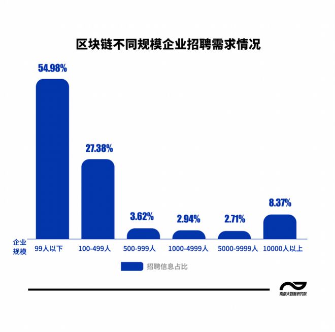 国家区块链(国家区块链平台bsn官网)