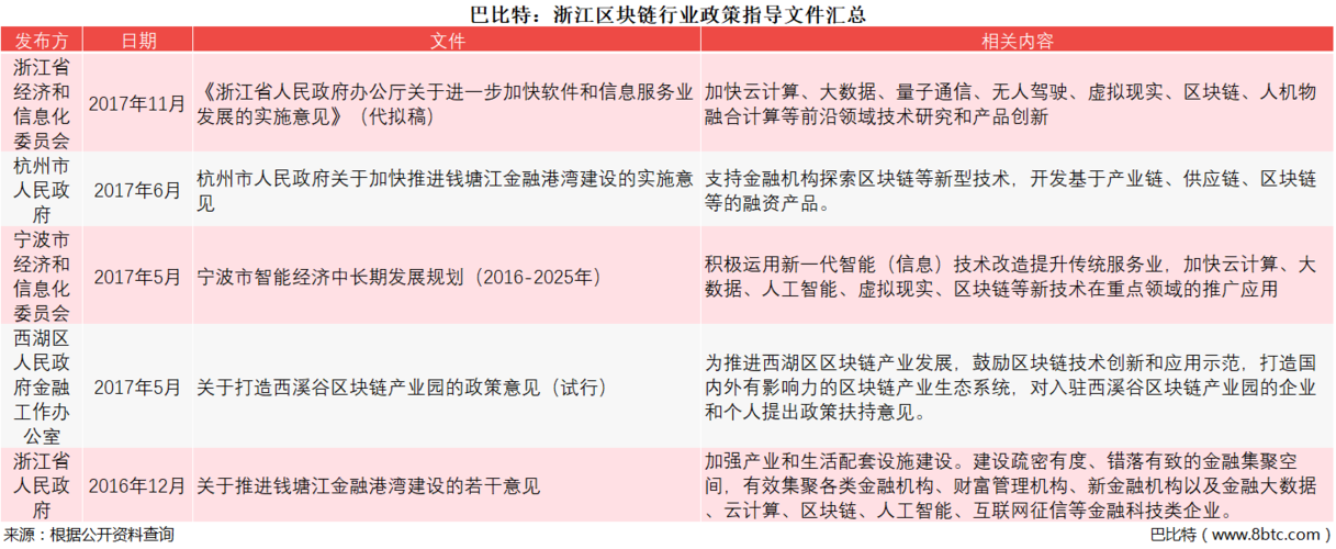 国家区块链(国家区块链平台bsn官网)