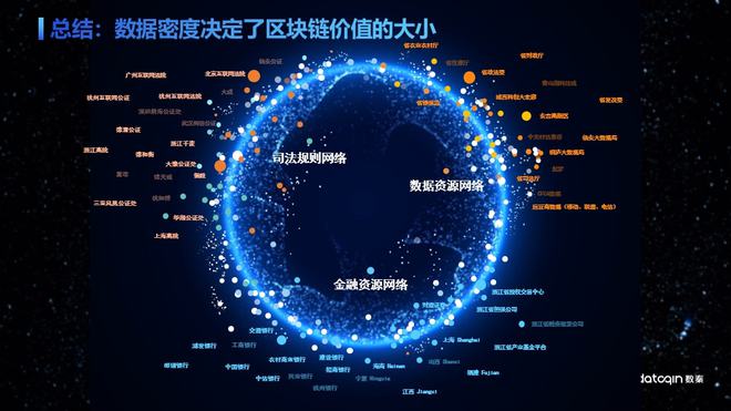 大数据区块链(大数据区块链云计算)