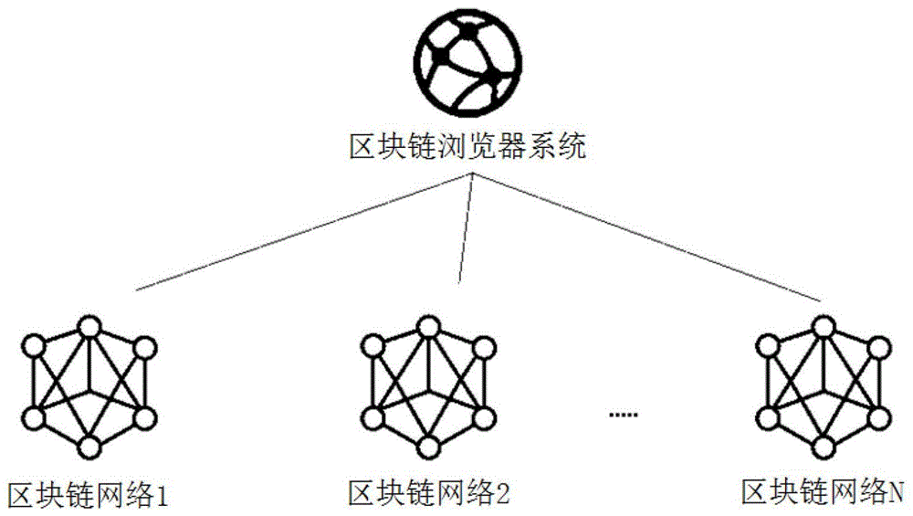 区块链方法(区块链的操作流程)