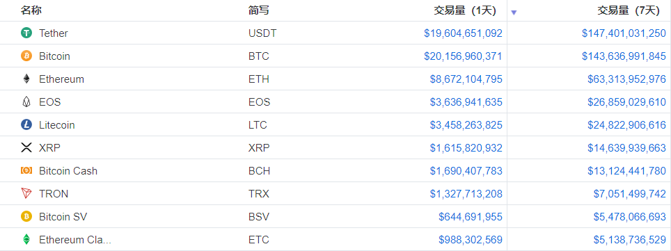 区块链价格(区块链价格是怎么涨上去的)