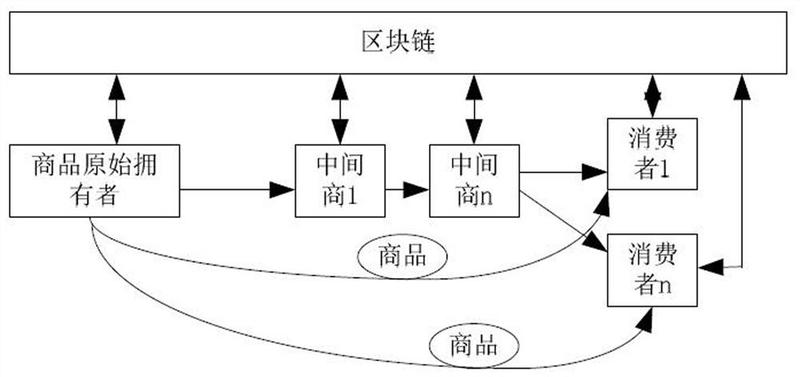 基于区块链的(基于区块链的交易系统)