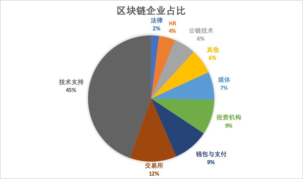 区块链现状(区块链现状2023)