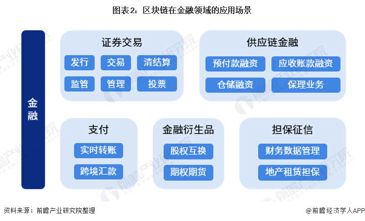 区块链现状(区块链现状2023)