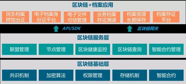 区块链分布式(区块链分布式账本的特征包括哪些)