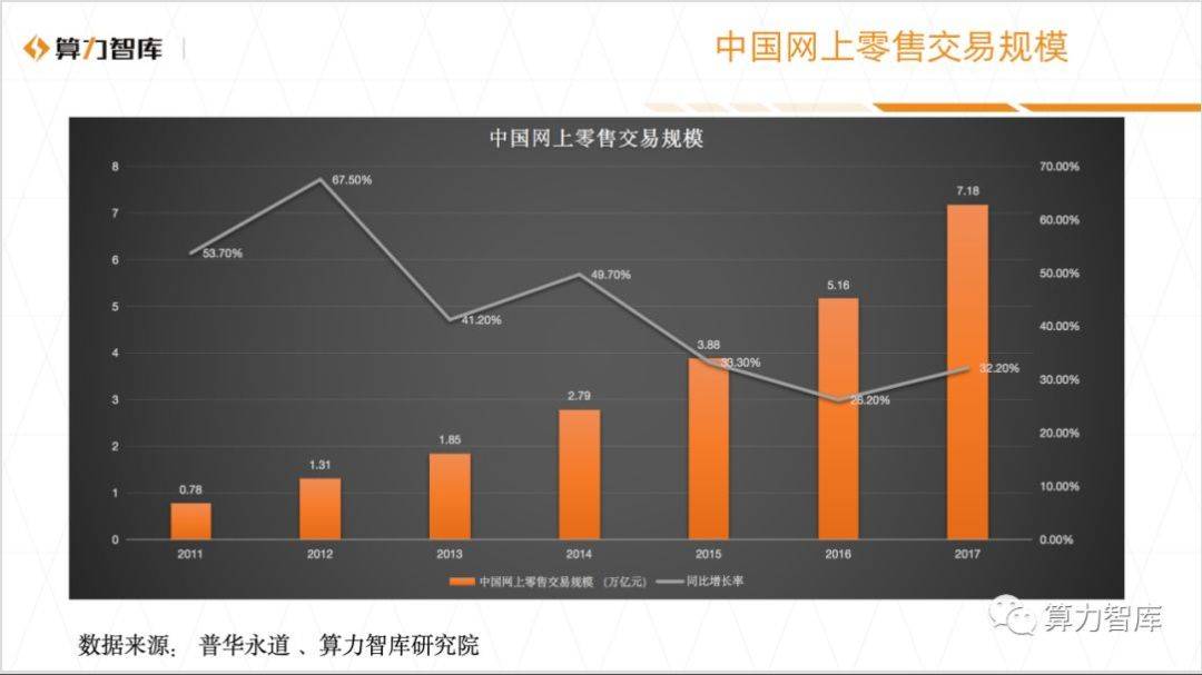 区块链电商(区块链电商接受政府补贴吗现在)