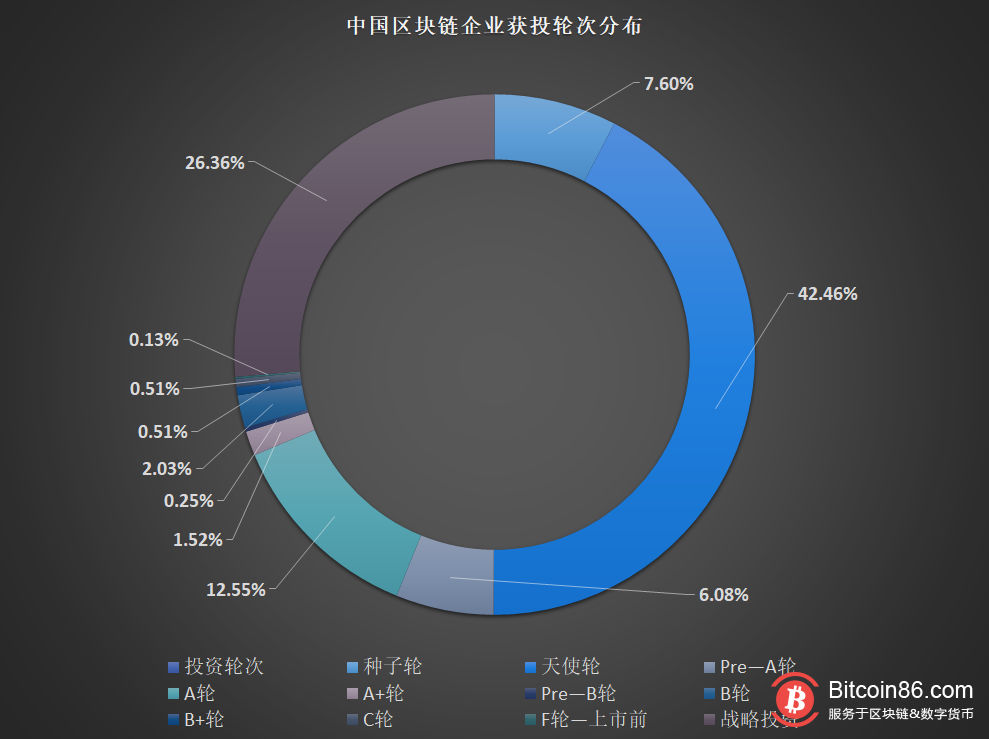 区块链的公司(区块链的公司都有哪些)