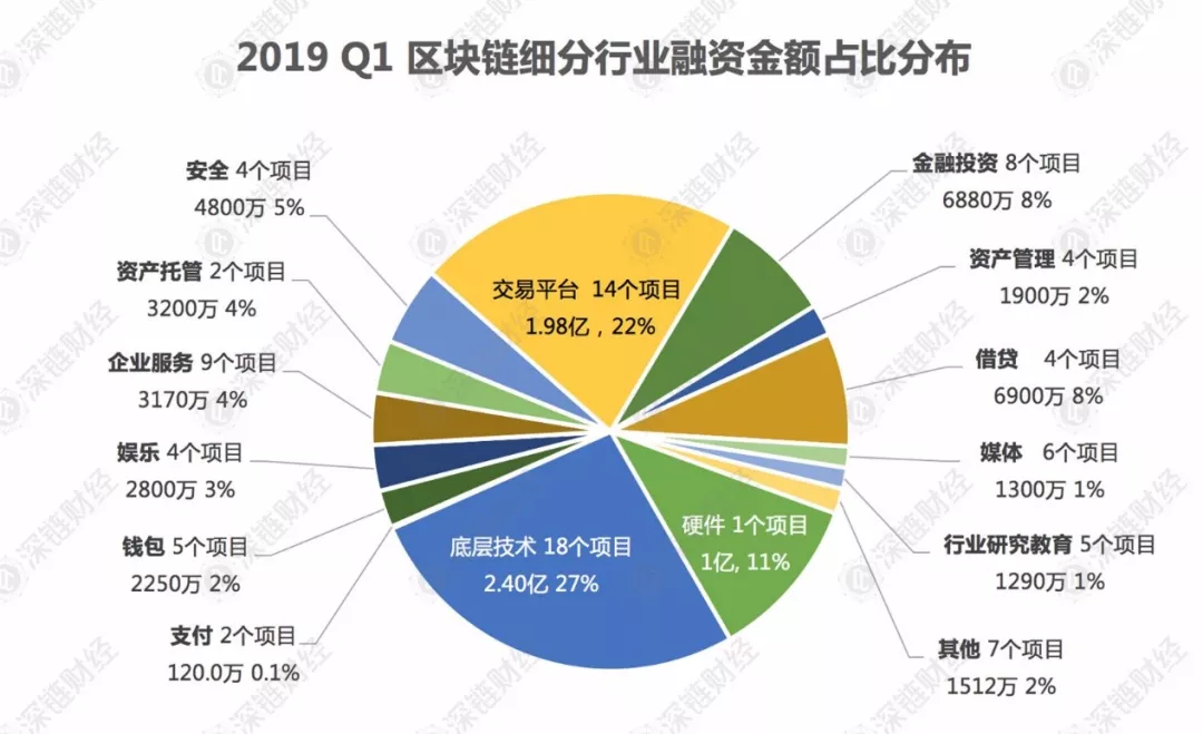 区块链项目(超级账本项目属于哪种区块链项目)