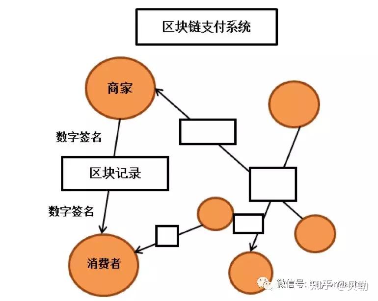 区块链原理(区块链原理架构与应用)