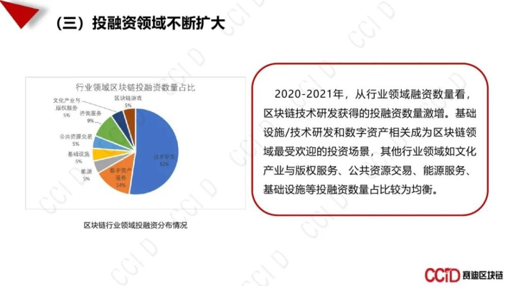区块链产业(区块链产业可以划分为币圈和链圈两种)