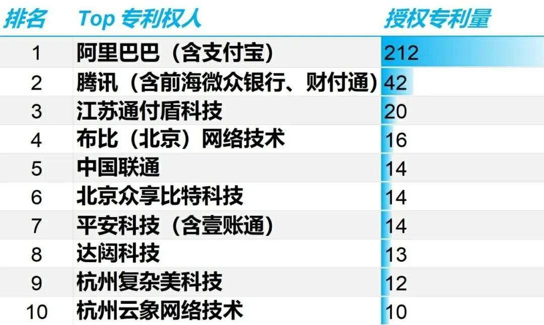 区块链排名(区块链排名前十的币快手)