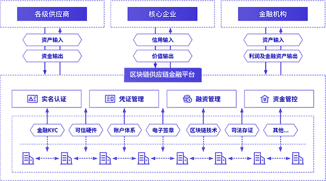 区块链管理(区块链管理办法)