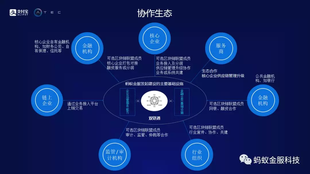 基于区块链的(基于区块链的农产品溯源系统)