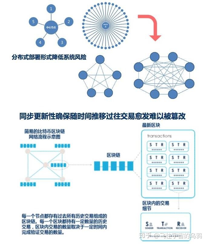 区块链是什么通俗解释的简单介绍