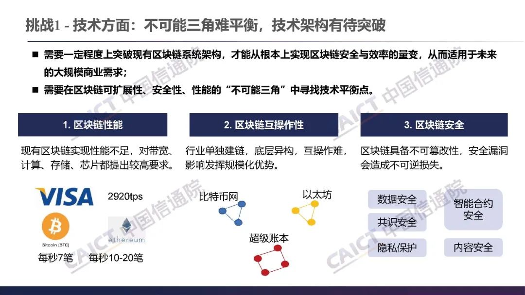 区块链的基础(区块链的基础技术有哪些)