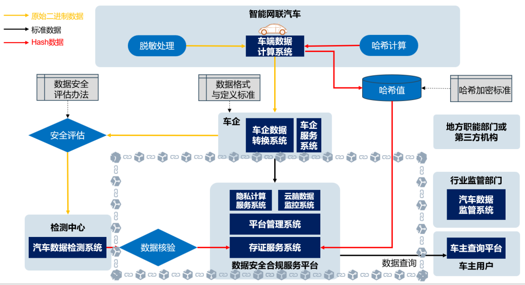 汽车区块链(汽车区块链的股票)