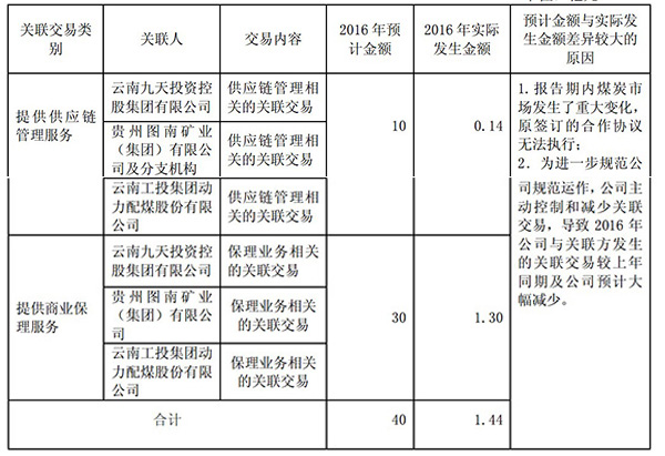 区块链票据(usdt区块链查询官网)