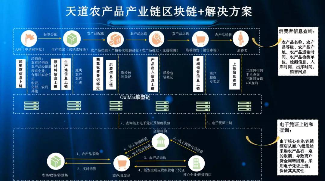区块链产品(区块链产品建设存在的问题剖析)