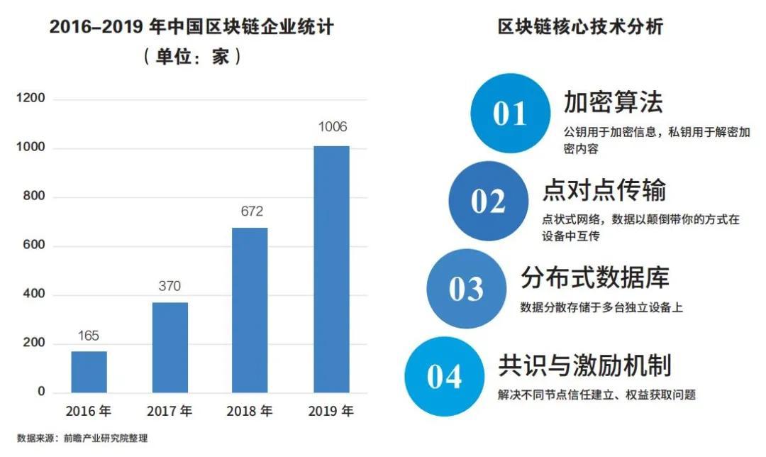 区块链2.0(区块链20的代表是什么?)
