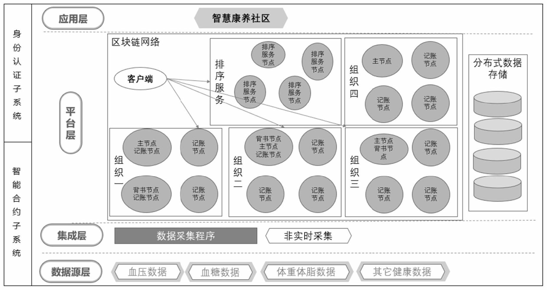 区块链医疗(区块链医疗场景业务说明)