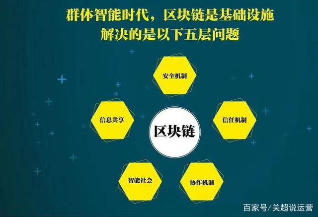 区块链特点(区块链特点和应用)