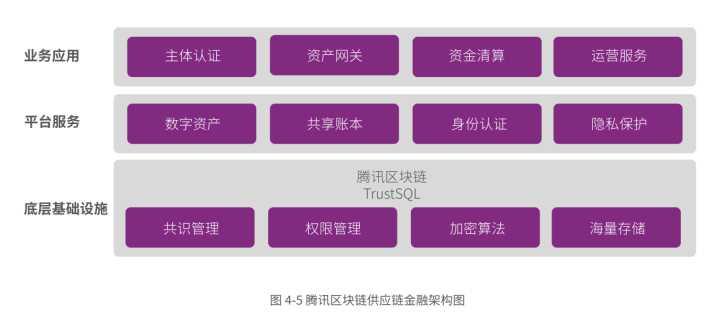 区块链教程(区块链新手入门教程)