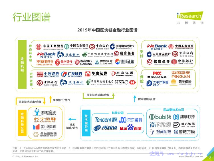 中国区块链(中国区块链牌照有多少家)